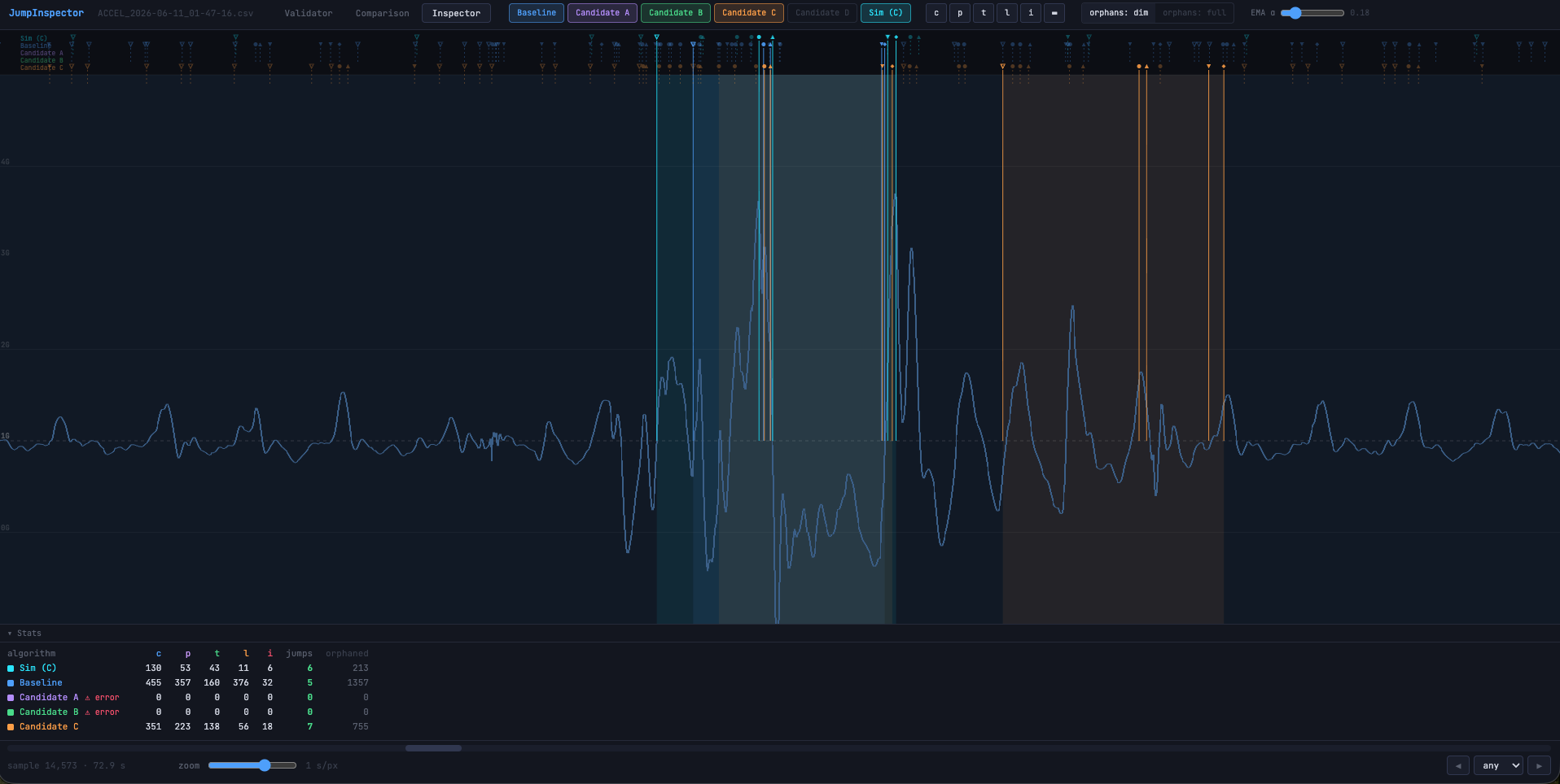 JumpInspector tool comparing baseline and candidate detection algorithms over a recorded session