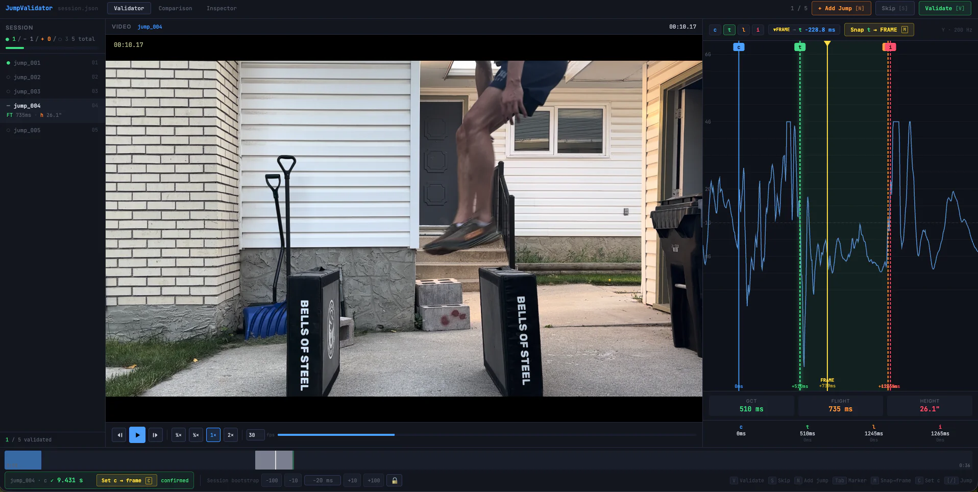 JumpValidator tool showing a video frame beside the accelerometer trace with event markers